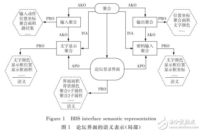 基于優(yōu)化目的的人機(jī)界面知識(shí)化表示方法