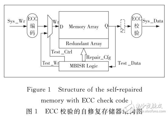 一種可擴(kuò)展的存儲(chǔ)器自修復(fù)算法