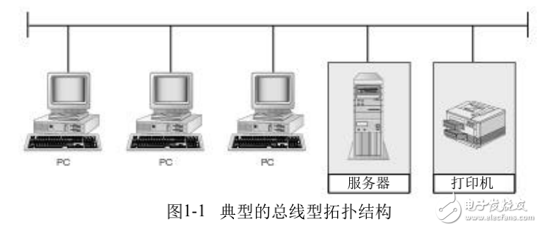 局域網(wǎng)的基本特征及其相關(guān)知識的概述