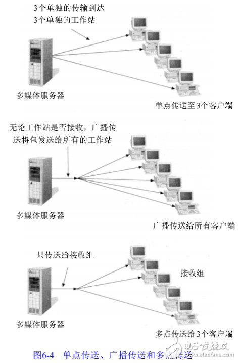 通信技術(shù)之語(yǔ)音與數(shù)據(jù)的集成介紹