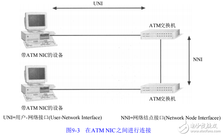 異步傳輸模式（ATM）的特點(diǎn)及其工作方式的介紹