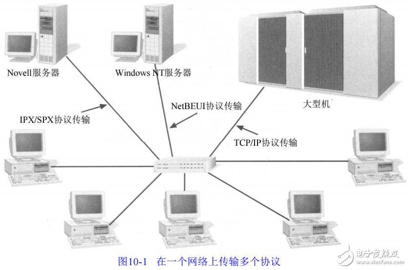 網(wǎng)絡(luò)協(xié)議體系結(jié)構(gòu)的優(yōu)缺點(diǎn)介紹及LAN協(xié)議的詳析