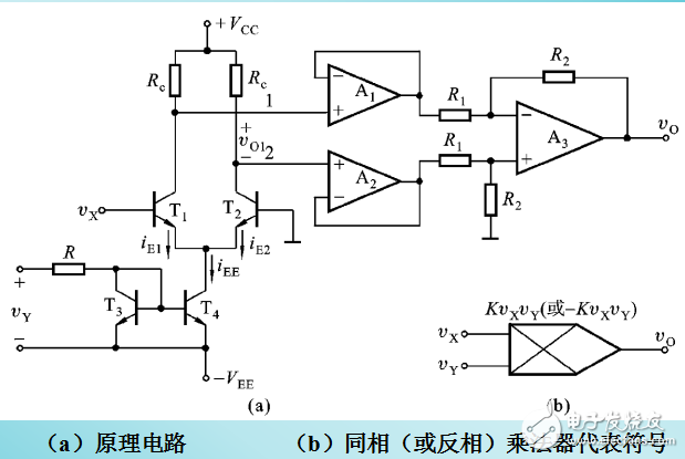 變跨導(dǎo)式模擬乘法器的工作原理及應(yīng)用的介紹