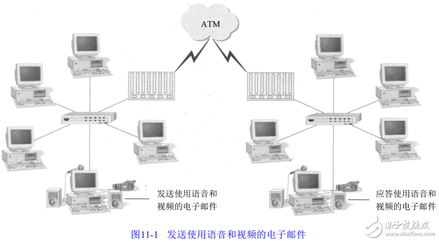 Internet和Extranet的解析及吉位以太網(wǎng)的使用