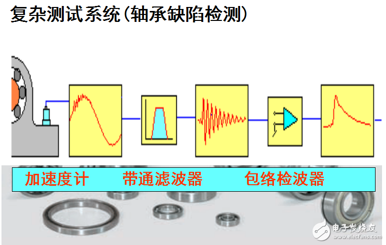 工程測試技術基礎之測試系統(tǒng)特性的介紹