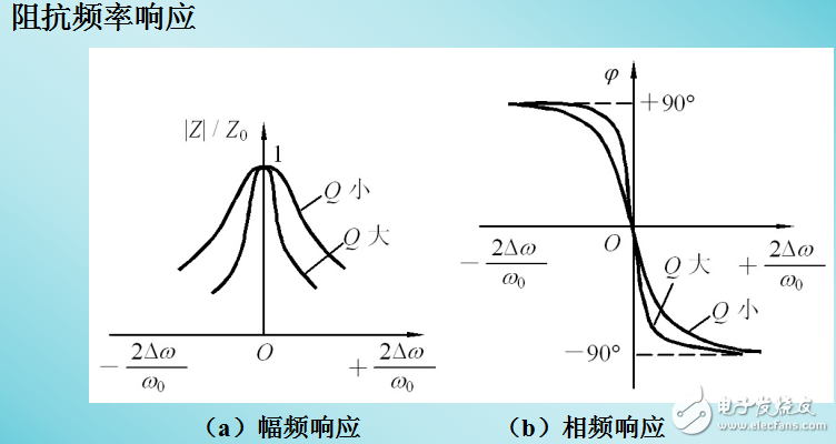 LC正弦波振蕩電路相關(guān)知識的介紹