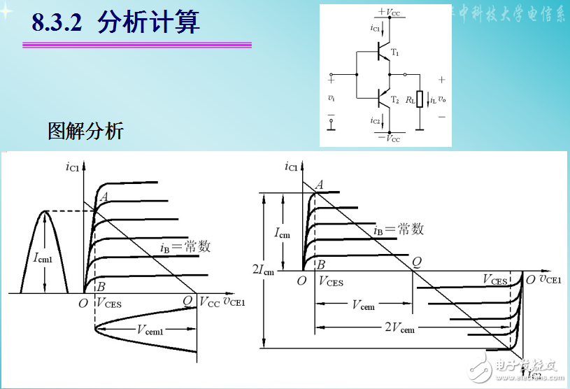 乙類雙電源互補(bǔ)對稱功率放大電路相關(guān)知識的介紹