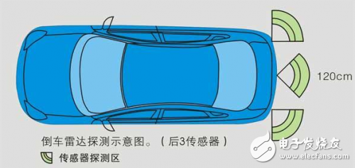 泊車輔助裝置：沒(méi)有超聲波傳感器，就沒(méi)有我的今天