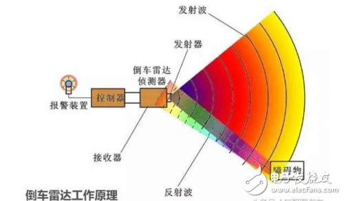 泊車輔助裝置：沒(méi)有超聲波傳感器，就沒(méi)有我的今天