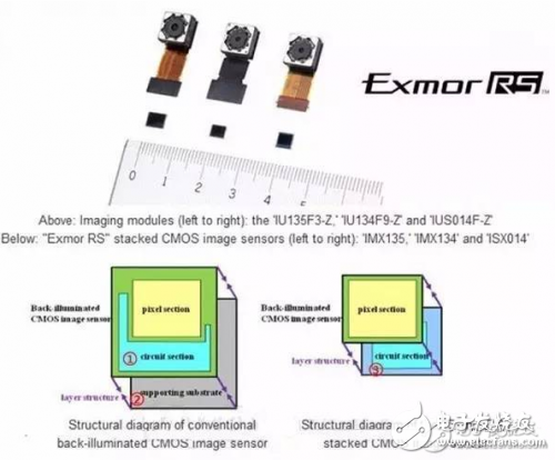 要想手機拍照好，CMOS和CCD傳感器藏絕招