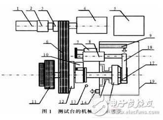 基于PLC的變速器同步器測(cè)試系統(tǒng)解析