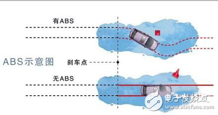 汽車ABS原理及其優(yōu)點淺析