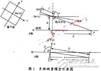 基于DSP和ARM9的汽車縱向碰撞預(yù)警系統(tǒng)設(shè)計(jì)方案