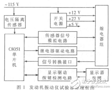 某俄制飛機發(fā)動機振動儀性能試驗器的設計解析