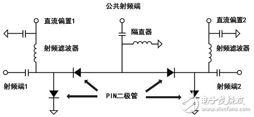 射頻開關(guān)基礎(chǔ)知識