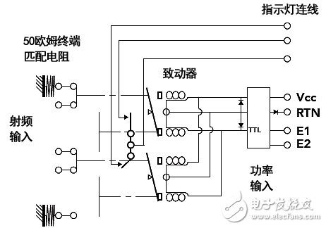 射頻開關(guān)基礎(chǔ)知識