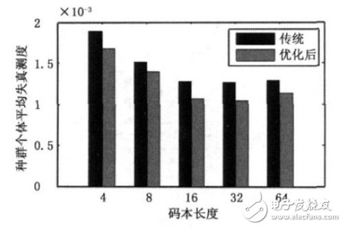 基于FPGA+PCI數(shù)據(jù)采集存儲(chǔ)硬件設(shè)計(jì)方案詳解