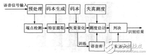 基于FPGA+PCI數(shù)據(jù)采集存儲(chǔ)硬件設(shè)計(jì)方案詳解