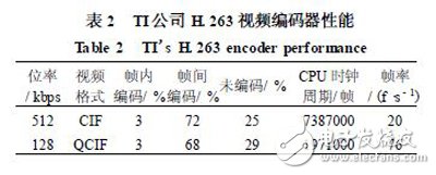 以DSP和FPGA協(xié)同技術(shù)設(shè)計(jì)實(shí)現(xiàn)的高性能視頻編碼器視頻采集設(shè)計(jì)