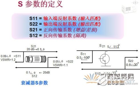 S參數(shù)的含義