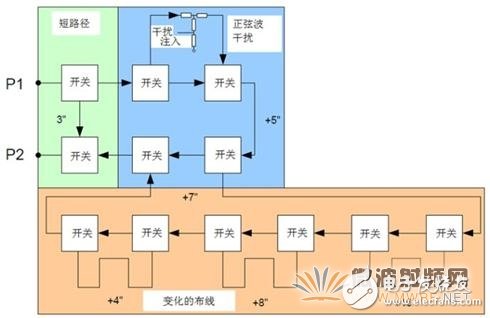 淺析誤碼儀工作原理