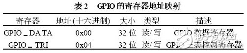 以MicroBlaze 處理器為內(nèi)核的嵌入式系統(tǒng)開(kāi)發(fā)過(guò)程詳解