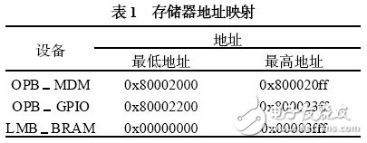 以MicroBlaze 處理器為內(nèi)核的嵌入式系統(tǒng)開(kāi)發(fā)過(guò)程詳解