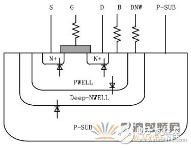 圖2 （a）深N阱NMOS晶體管截面圖