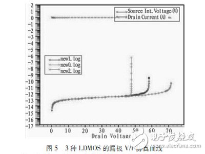 一種適用于RFIC的抗擊穿LDMOS設(shè)計