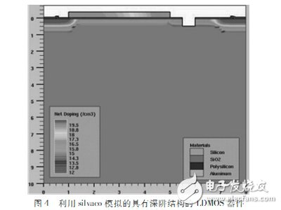 一種適用于RFIC的抗擊穿LDMOS設(shè)計