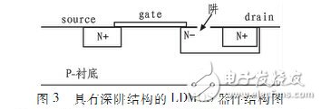 一種適用于RFIC的抗擊穿LDMOS設(shè)計