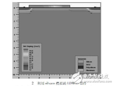 一種適用于RFIC的抗擊穿LDMOS設(shè)計