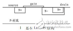 一種適用于RFIC的抗擊穿LDMOS設(shè)計