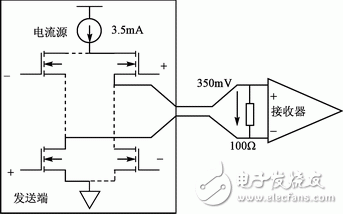 采用FPGA實現(xiàn)音頻模數(shù)轉(zhuǎn)換器