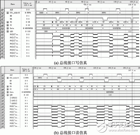 MCS-51與FPGA/CPLD總線接口邏輯設(shè)計(jì)