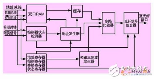 采用以FPGA為基礎(chǔ)的變頻器慣性輸出技術(shù)，能大大提高變頻器的穩(wěn)定可靠性