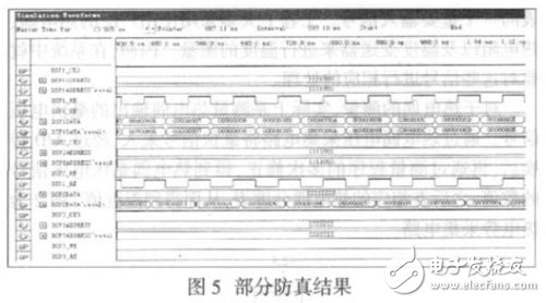 基于FPGA的異步FIFO設計方法詳解