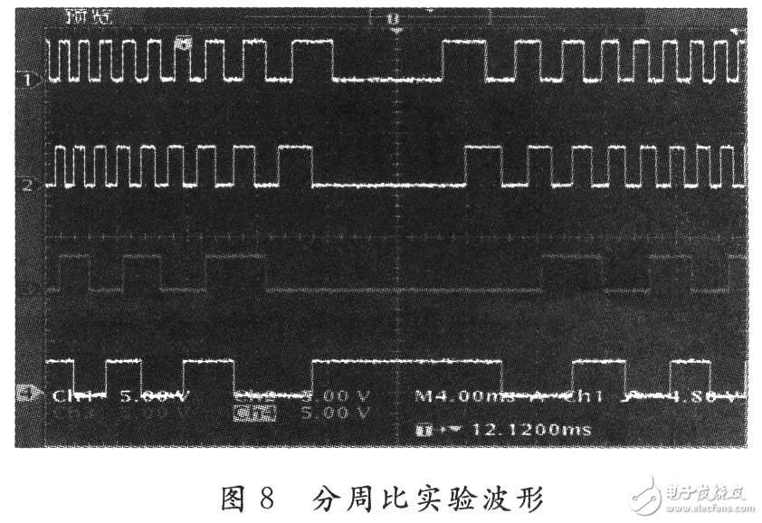 基于FPGA的伺服驅(qū)動器分周比設(shè)計與實現(xiàn)