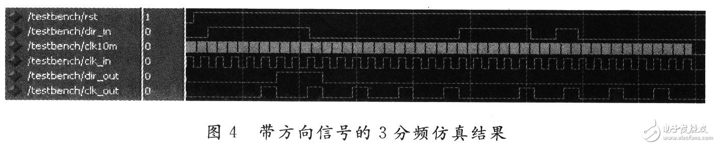 基于FPGA的伺服驅(qū)動器分周比設(shè)計與實現(xiàn)