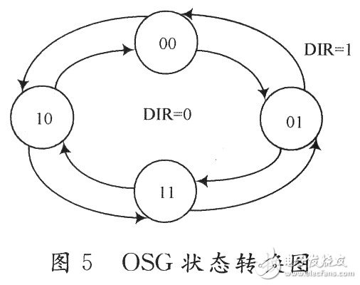 基于FPGA的伺服驅(qū)動器分周比設(shè)計與實現(xiàn)