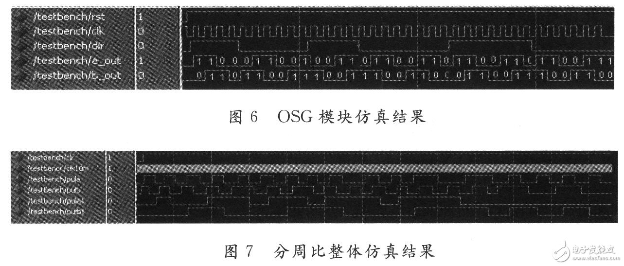 基于FPGA的伺服驅(qū)動器分周比設(shè)計與實現(xiàn)