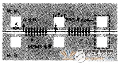 探討什么是MEMS可調(diào)性濾波器？