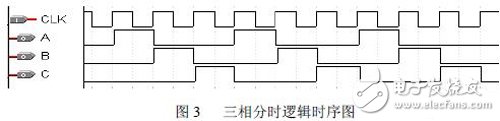 基于FPGA的三相正弦DDS的設(shè)計(jì)與實(shí)現(xiàn)