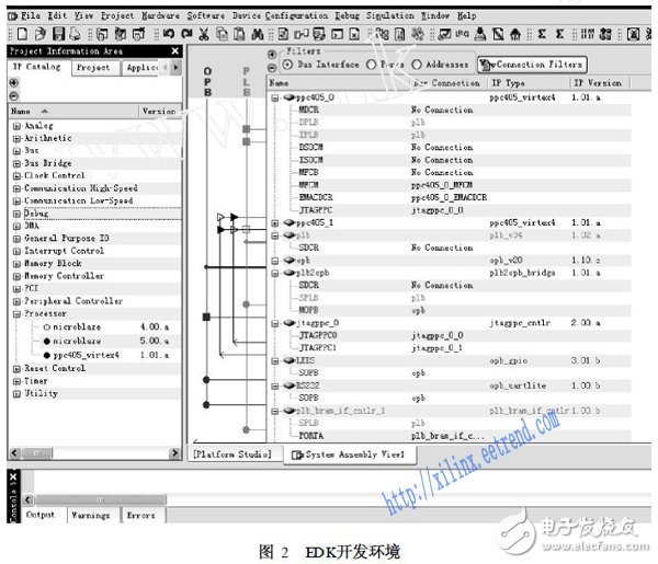 基于SoPC的嵌入式系統(tǒng)設(shè)計技術(shù)