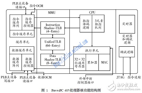 基于SoPC的嵌入式系統(tǒng)設(shè)計技術(shù)