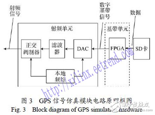 一種簡易的GPS信號(hào)模擬技術(shù)