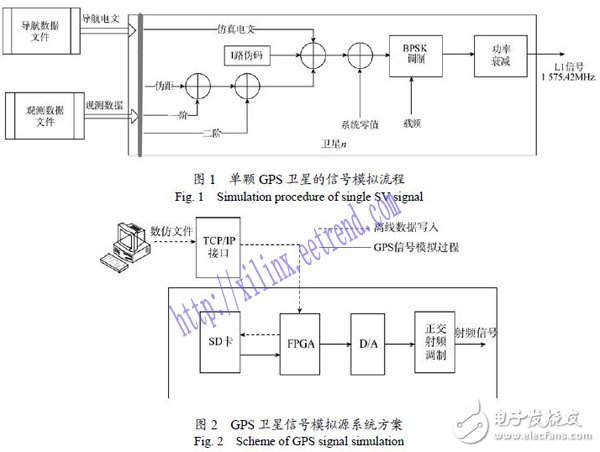 一種簡易的GPS信號(hào)模擬技術(shù)