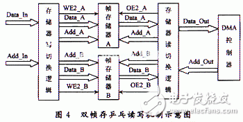 基于FPGA的B超數(shù)字圖像實時采集系統(tǒng)的分析和介紹