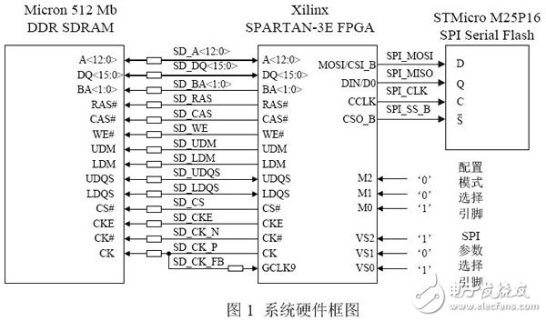 基于Xilinx FPGA特點(diǎn)的嵌入式Bootloader設(shè)計(jì)與實(shí)現(xiàn)