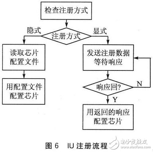 FPGA的光纖通道接口控制芯片設(shè)計(jì)